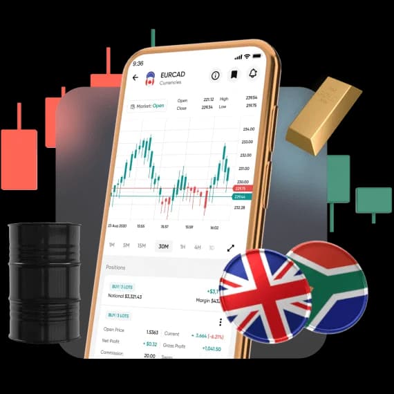 PerfectPips Trading Platform